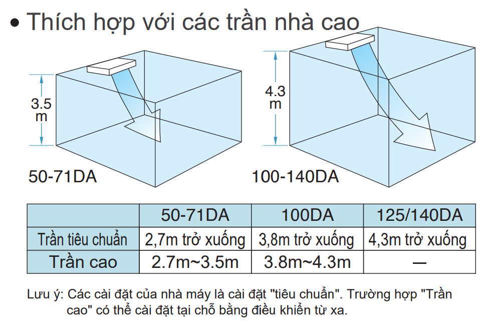 tran_cao_ap_tran_daikin_inverter_skyair