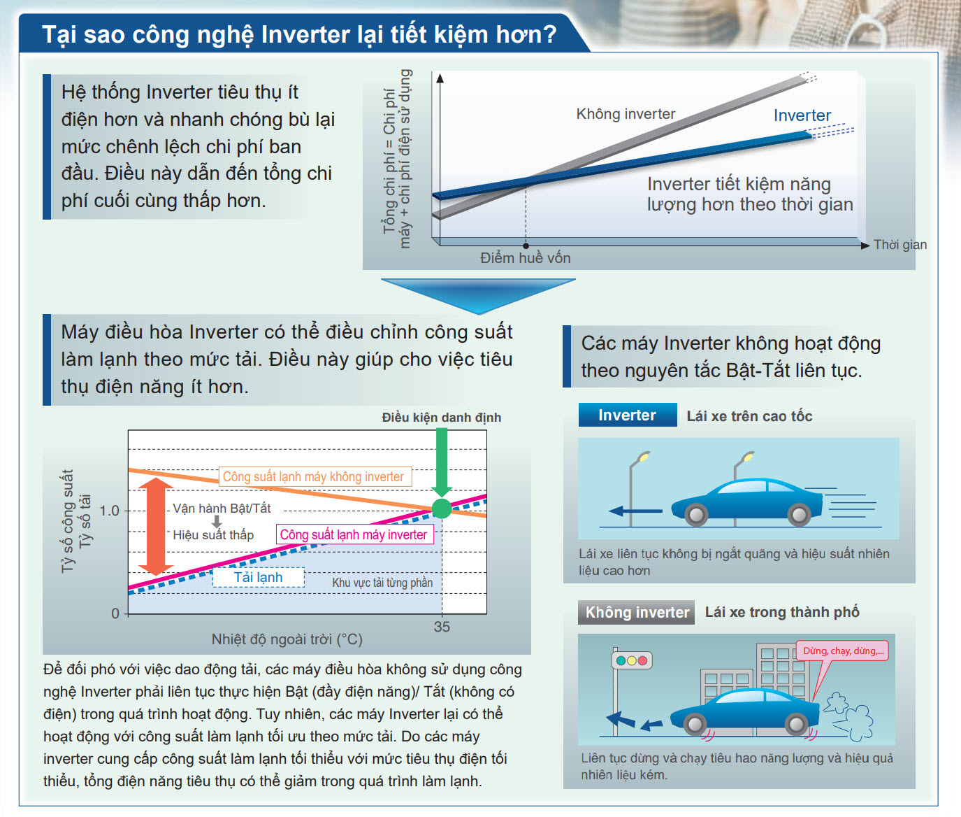 inverter_tiet_kiem_dien_daikin_skyair