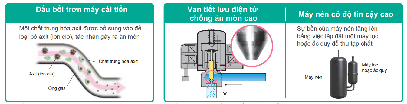 cong_nghe_ben_cao_daikin_inverter