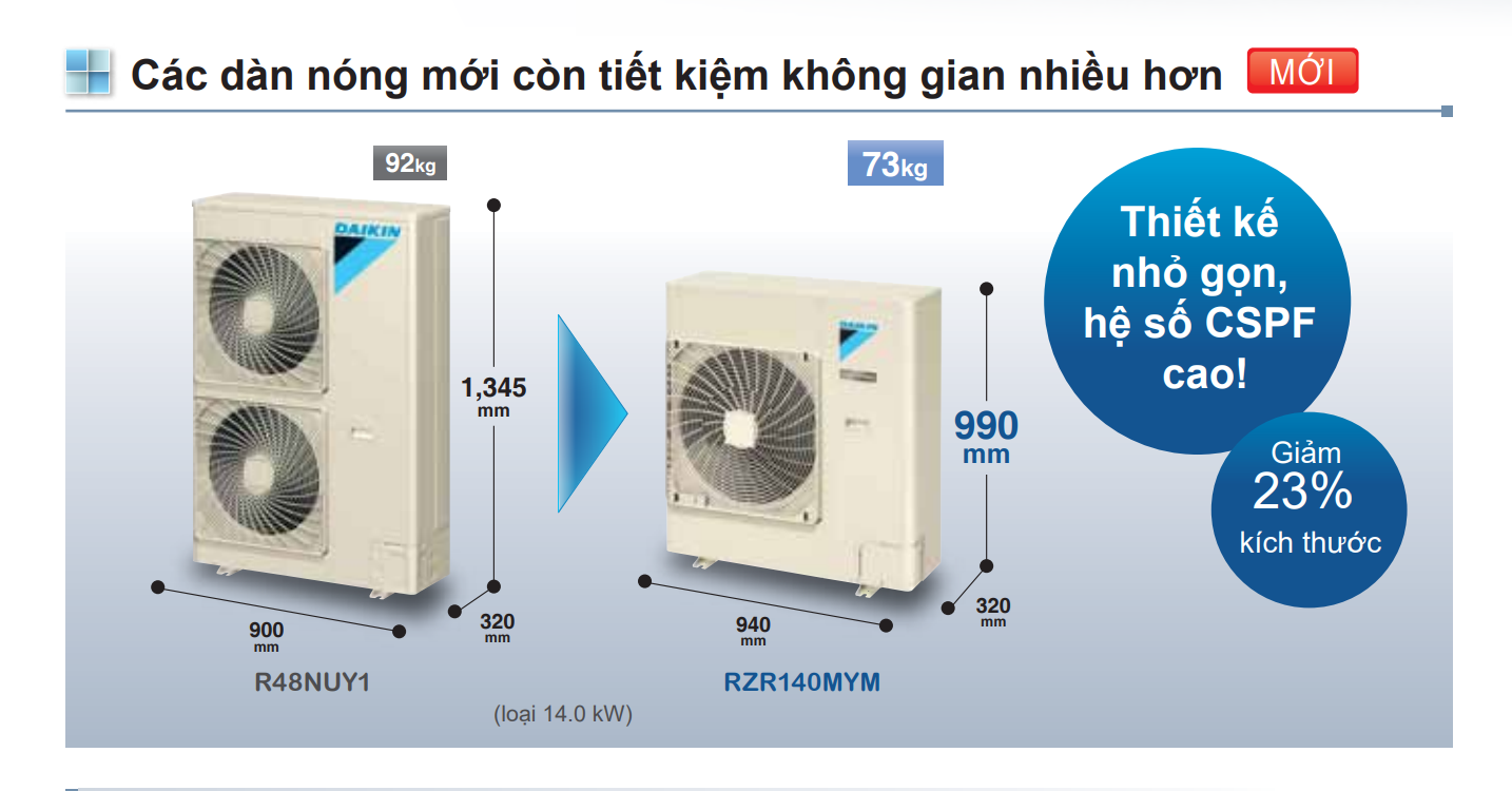 dan_nong_inverter_daikin_1