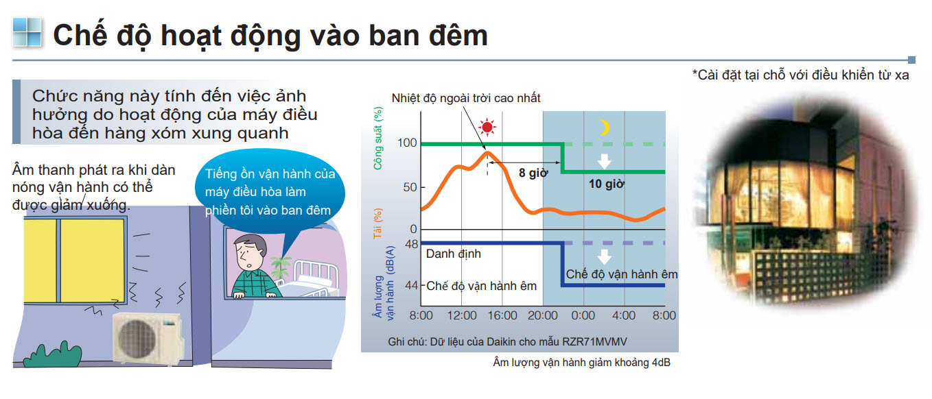 che_do_hoat_dong_dem_daikin_inverter