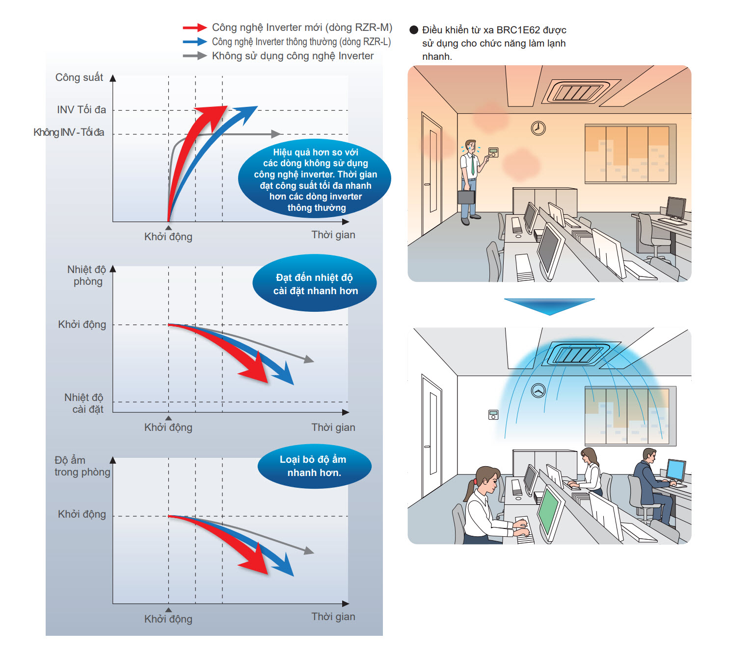 inverter_daikin_skyair