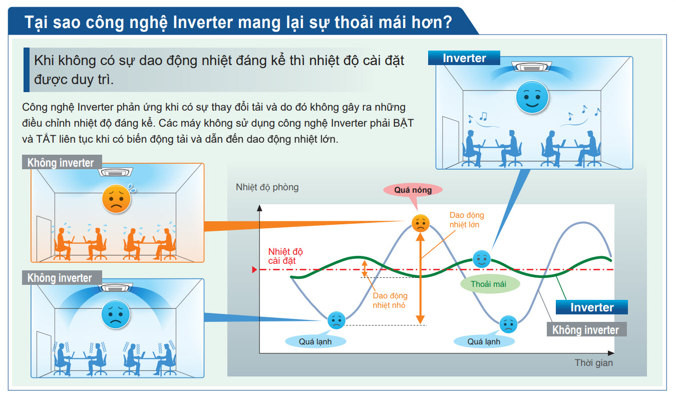 inverter_daikin_skyair_mang_lai_su_thoai_may